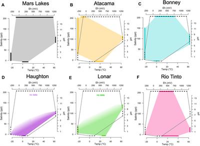 Remote and in-Situ Characterization of Mars Analogs: Coupling Scales to Improve the Search for Microbial Signatures on Mars